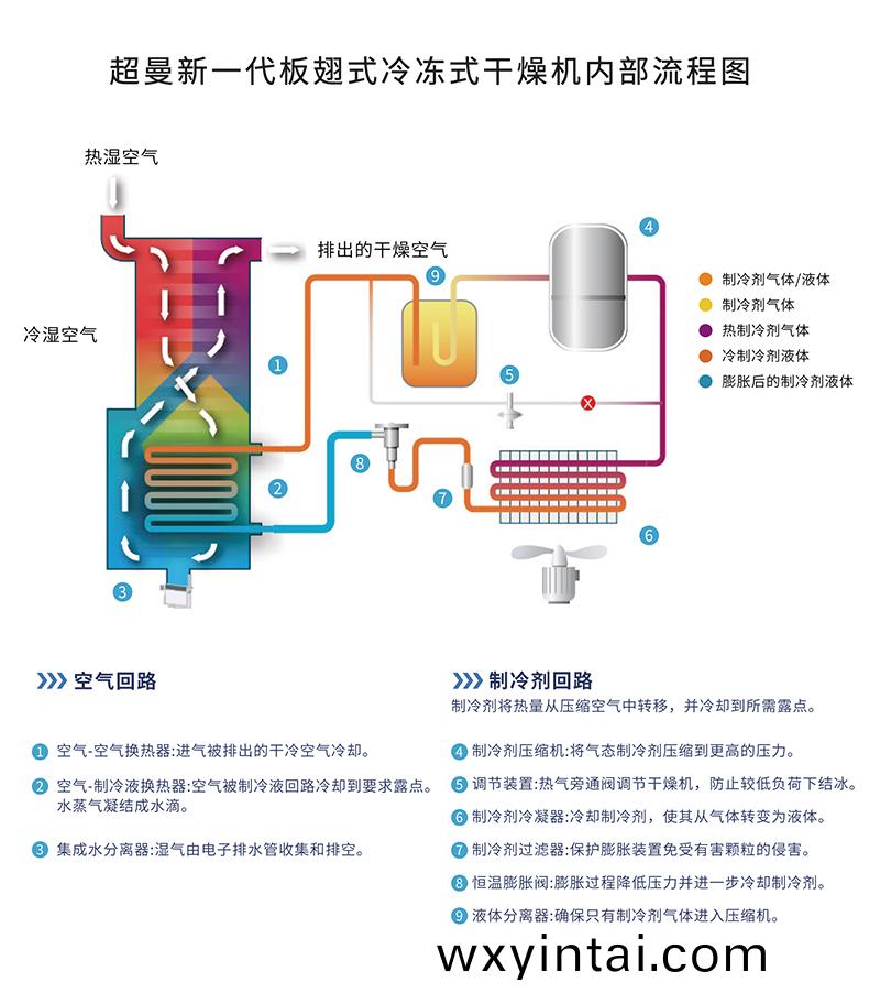 冷干机详情页2_05.jpg