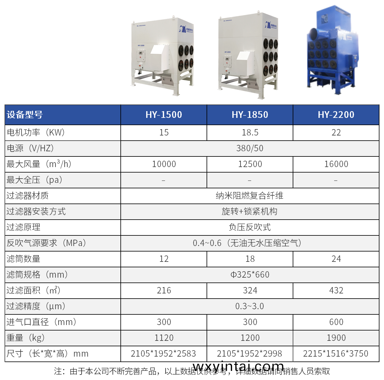 超曼除尘器规格表 - 新机型_中央式除尘器(2).png
