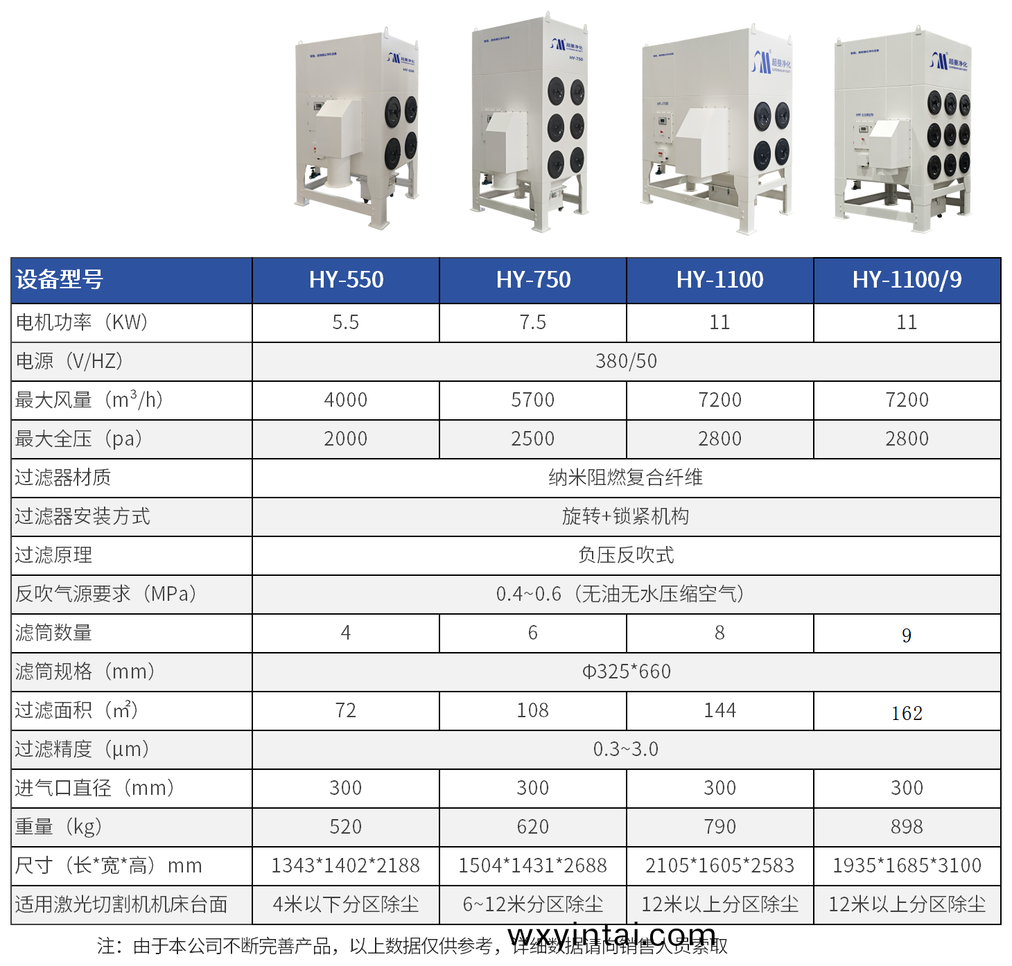 超曼除尘器规格表 - 新机型_激光切割除尘器(1).png