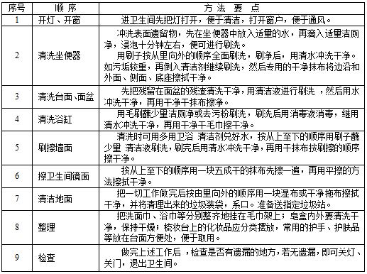衞(wei)生(sheng)間清潔(jie).JPG